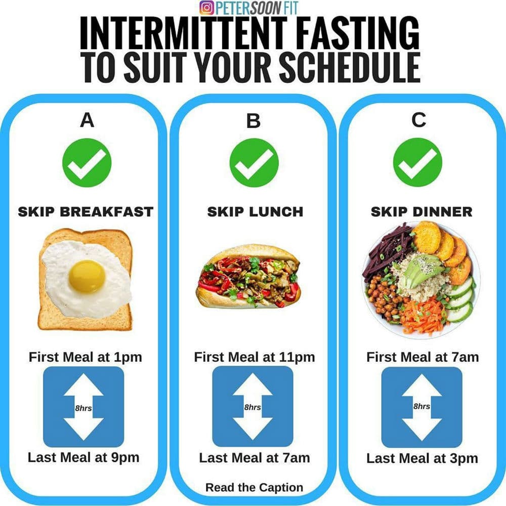 fasting plan ideas