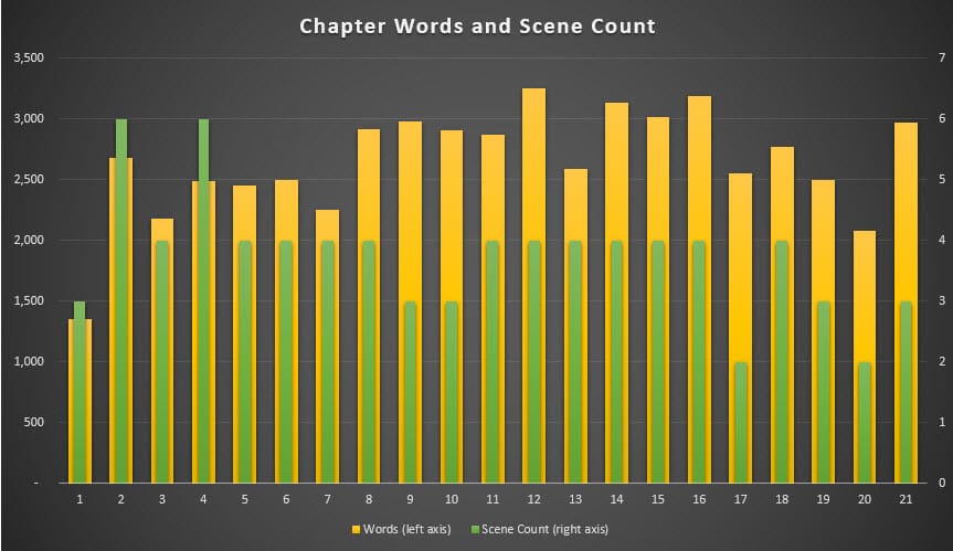 chapter-length-novel