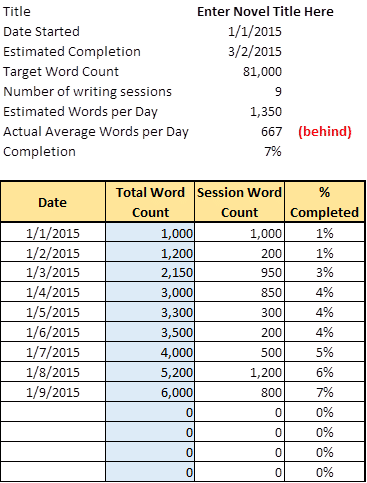 outline a novel tool