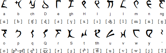 fictional language - klingon