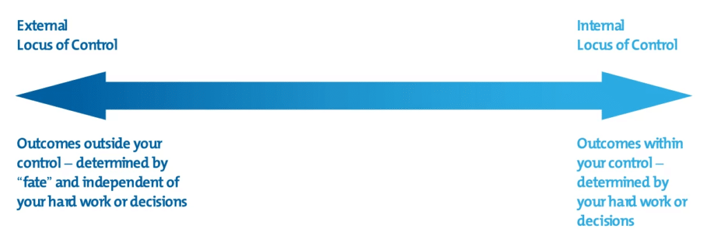 locus of control scale