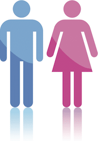 character development worksheet