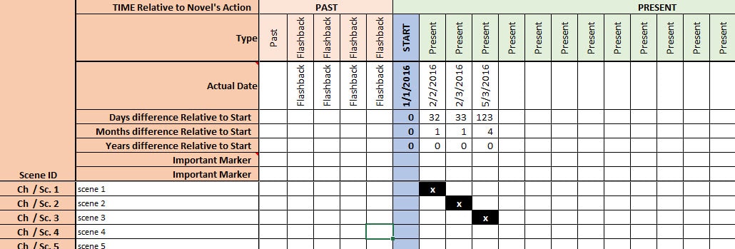 novel timeline outlining tool