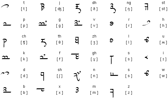 fictional language - sarati