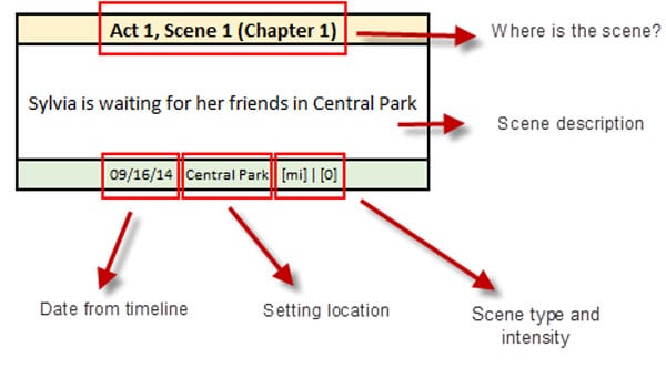 scene-index-card-novel-outlining