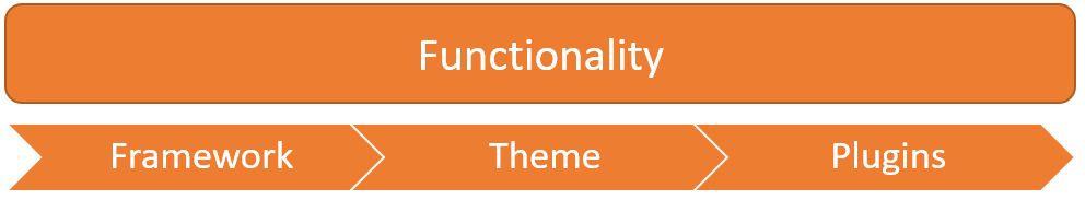 website creation process