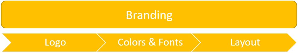 online platform process